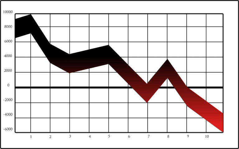 Graph of a stock going down as would please those who are short selling