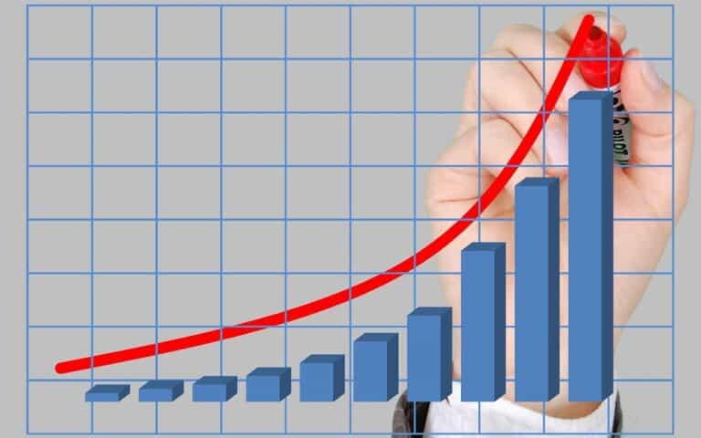 A graph showing increasing productivity